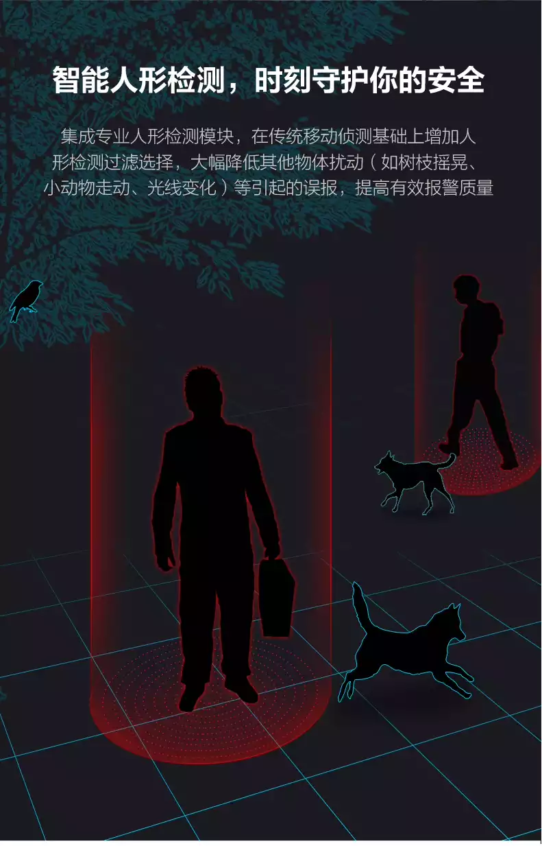 監(jiān)控 攝像頭 移動(dòng)偵測(cè) 原理 監(jiān)控 攝像頭 移動(dòng)偵測(cè) 原理