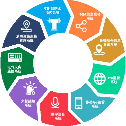 智慧消防 遠(yuǎn)程監(jiān)控系統(tǒng) 智慧消防 遠(yuǎn)程監(jiān)控系統(tǒng)